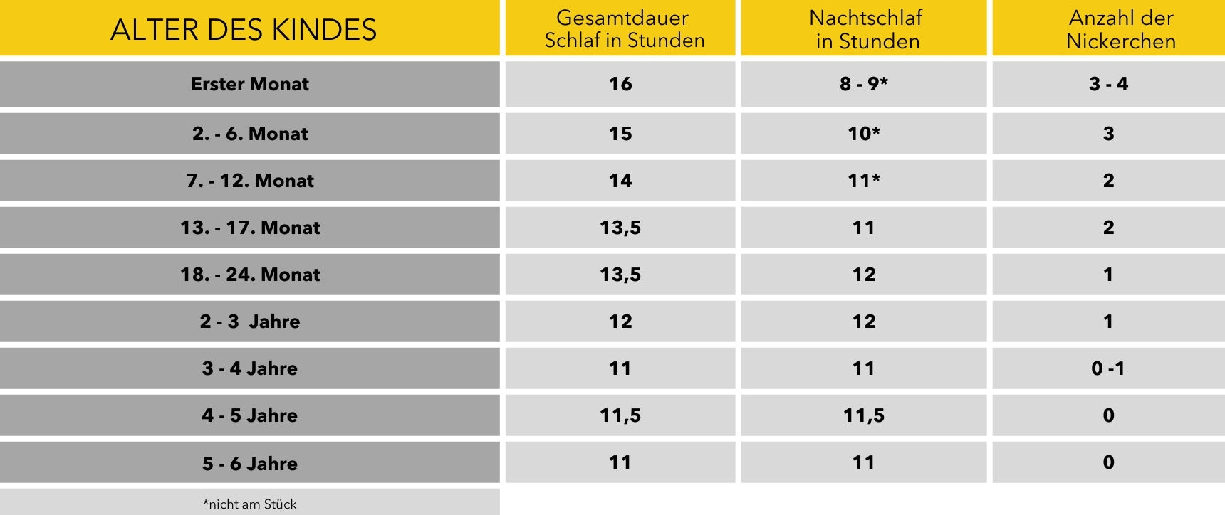 Mittagsschlaf bei Kindern - eine Ruhepause für die Eltern Motiv 