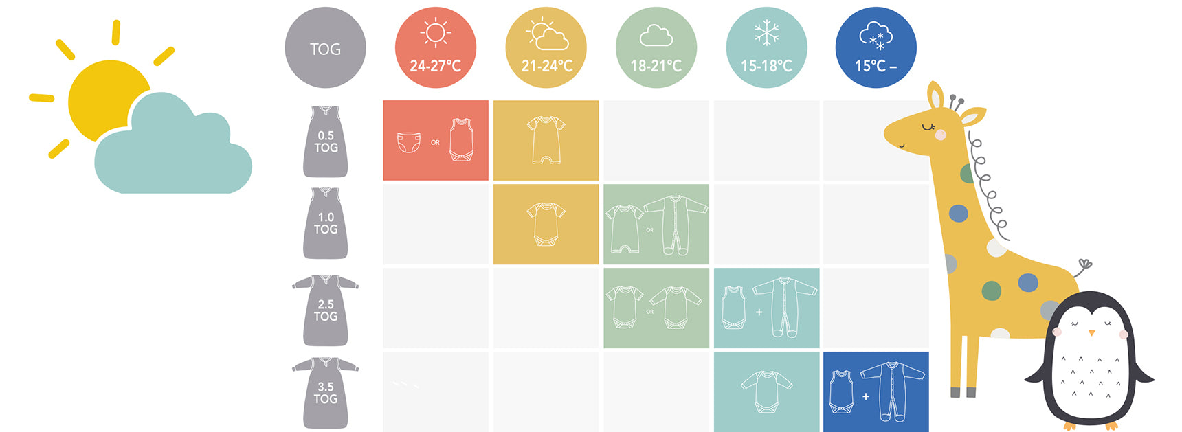 Schlummersack TOG Tabelle