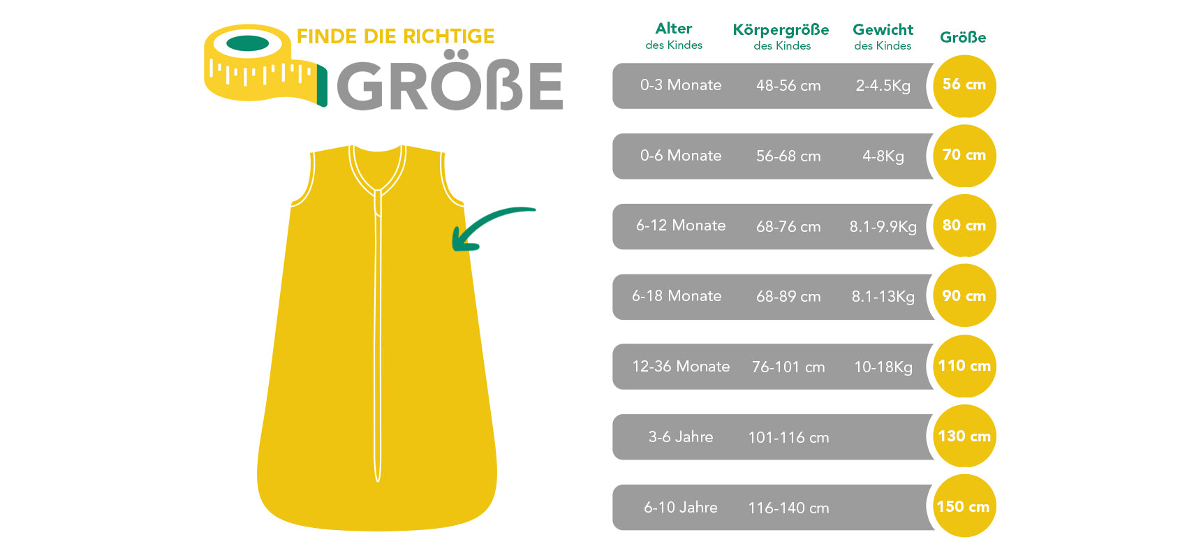 Schlummersack Größentabelle Babyschlafsack