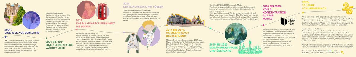 Die Geschichte von Schlummersack